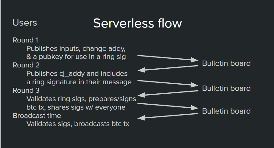 BitDevs-34-Emessbee-Serverless-Flow-Diagram.png