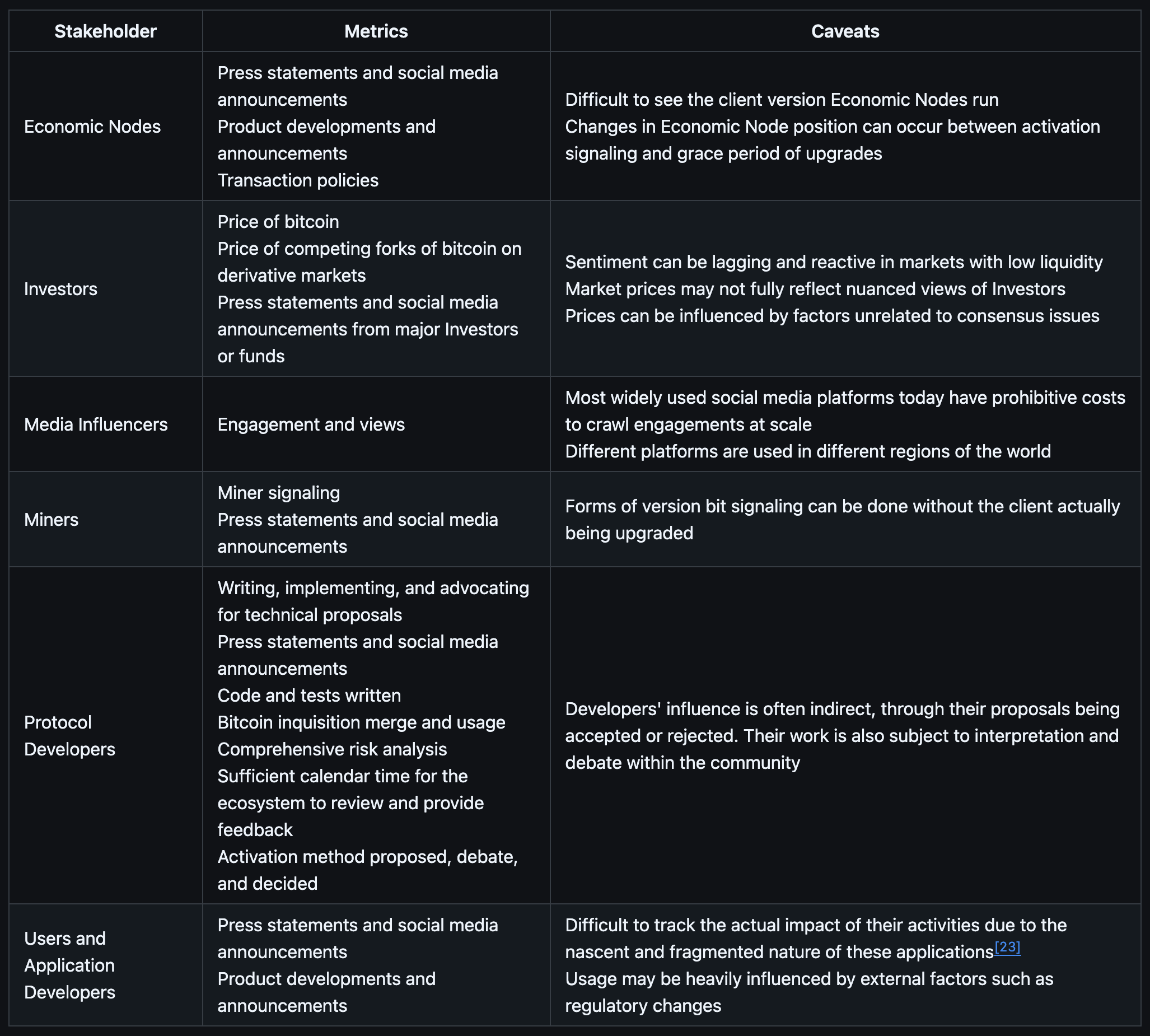 BitDevs-39-Consensus-Table-1b.png