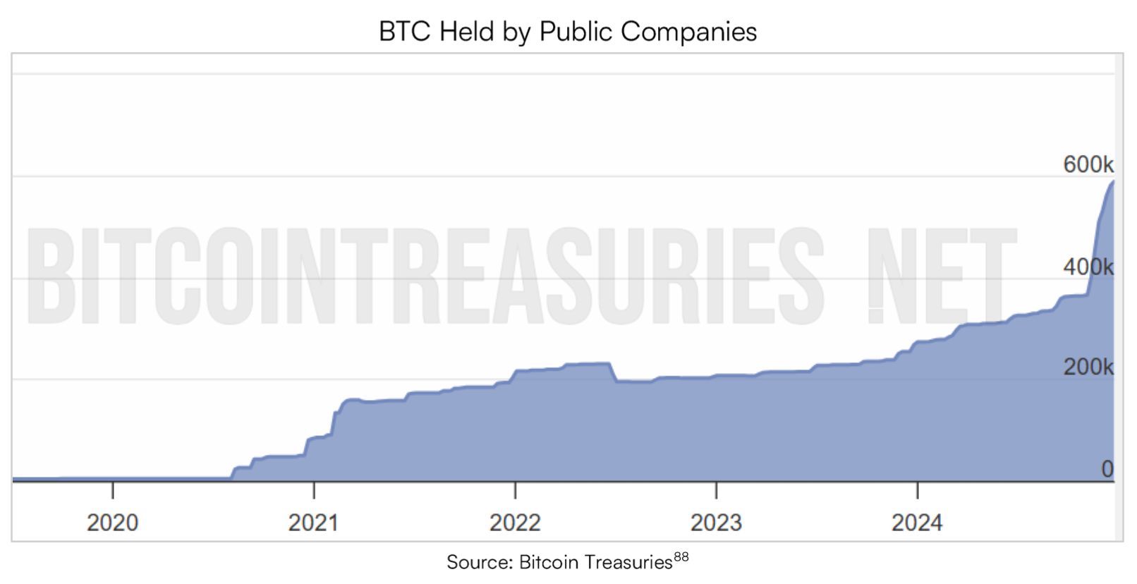 BitDevs-42-Bitcoin-Ecosystem-Report-Biz-Treasuries.png