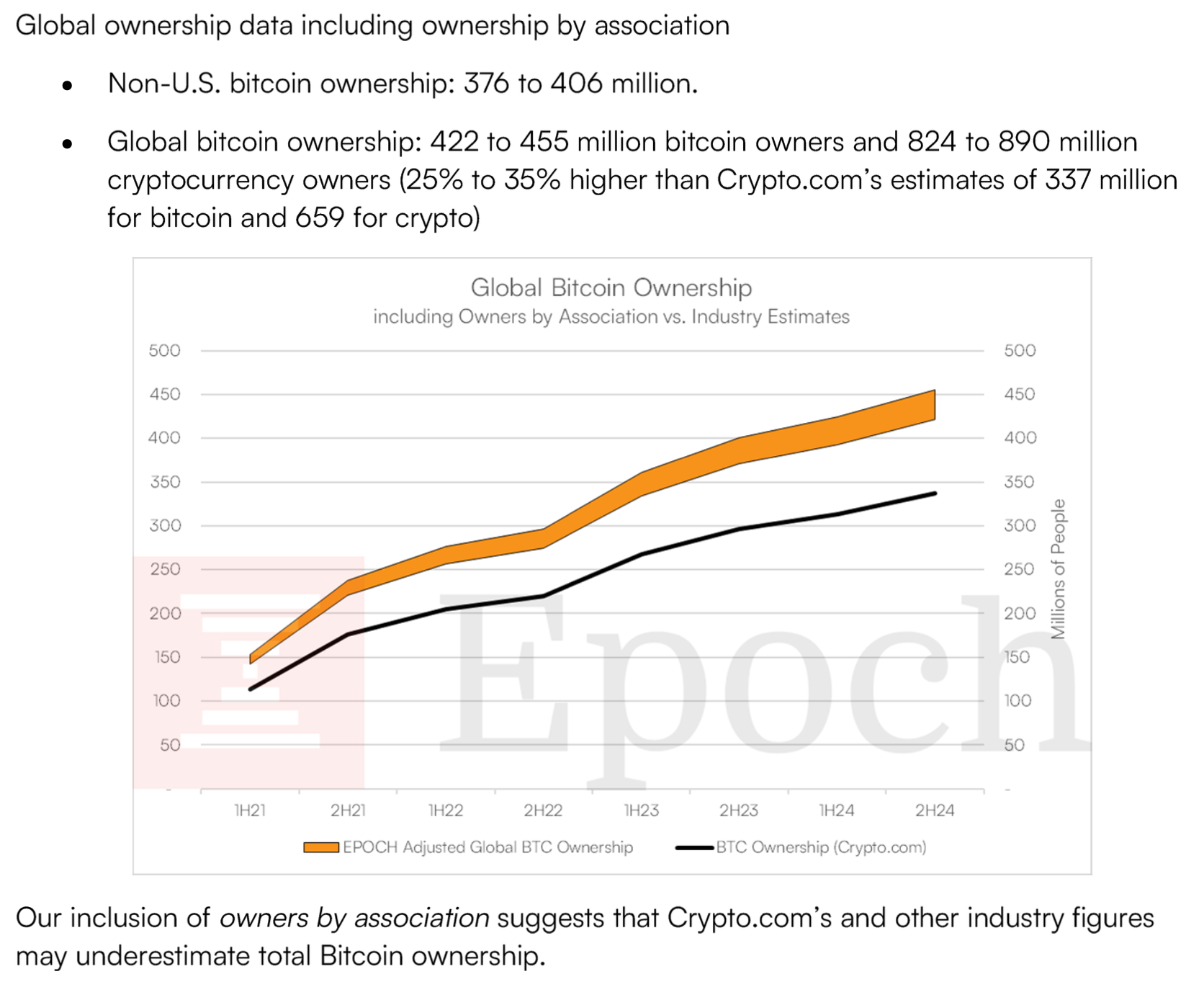 BitDevs-42-Bitcoin-Ecosystem-Report-Global.png